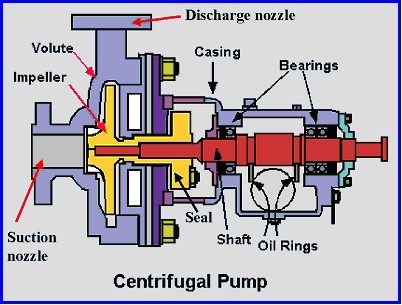 gambar pompa sentrifugal 1