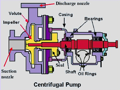 komponen pompa sentrifugal 1