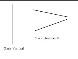 Garis yang tegak seperti gambar berikut disebut juga garis