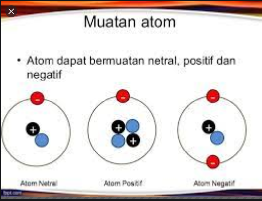 partikel bermuatan positif yang terdapat dalam inti atom adalah