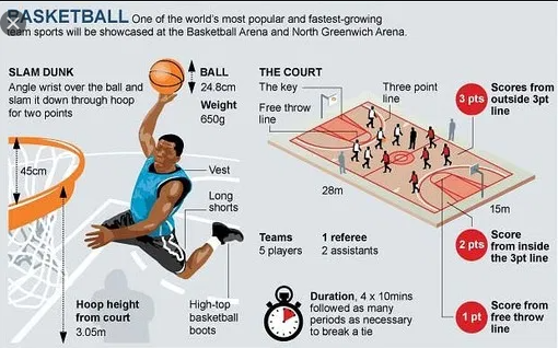 apa yang dimaksud dengan peraturan tiga detik pada permainan bola basket