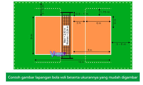 gambar lapangan bola voli beserrta ukurannya yang mudah digambar