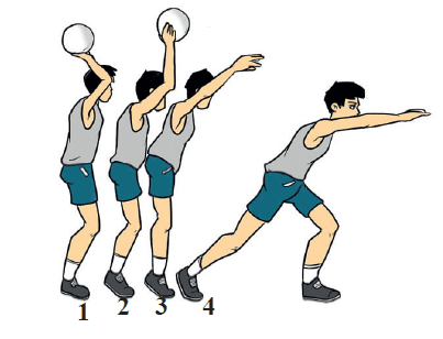 Gerakan lengan passing atau lemparan bola basket melalui atas kepala adalah