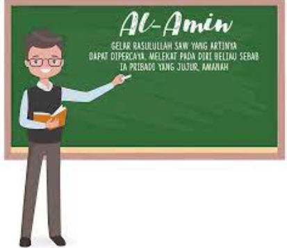 Siapakah Nabi yang mendapatkan gelar Al Amin