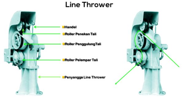 line Thrower alat penangkapan long line