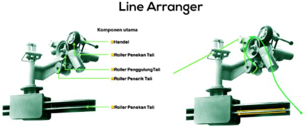 line arranger alat penangkapan long line