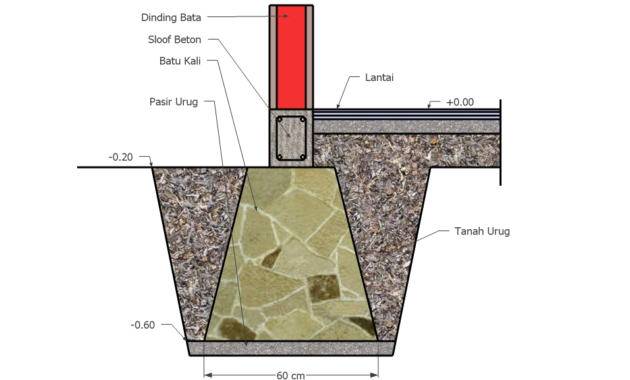 Ukuran pondasi batu kali rumah 1 lantai