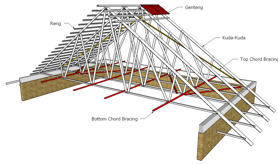 Bagian utama rangka atap ringan
