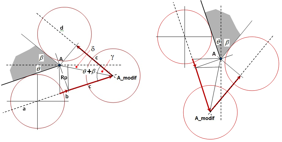 Perubahan posisi titik tujuan pada perpotongan dua garis lurus sembarang
dengan menggunakan kode G42.