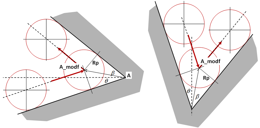 Penentuan koordinat posisi titik tujuan termodifikasi pada perpotongan
dua garis lurus sembarang.